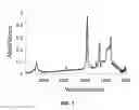 Fig. 07 - Electropolymerization of a coating onto an electrode material