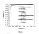 Fig. 08 - Electropolymerization of a coating onto an electrode material
