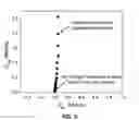 Fig. 09 - Electropolymerization of a coating onto an electrode material