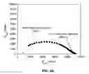 Fig. 10 - Electropolymerization of a coating onto an electrode material
