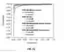 Fig. 11 - Electropolymerization of a coating onto an electrode material
