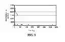 Fig. 07 - Methods to deliver and maintain volatile compounds