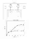 Fig. 03 - COMPOSITIONS AND METHODS FOR INDUCING PREFERENTIAL ROOT TROPISM