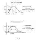 Fig. 09 - Ramping subsystem for a machine with a dual path electronically controlled hydrostatic transmission