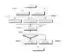 Fig. 01 - Hydraulic control system for construction machinery