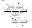 Fig. 03 - Hydraulic control system for construction machinery