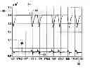 Fig. 01 - Method for regulating a boost pressure of an engine