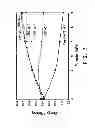 Fig. 04 - Processes and compositions for organic rankine cycles for generating mechanical energy from heat