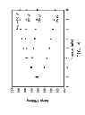 Fig. 05 - Processes and compositions for organic rankine cycles for generating mechanical energy from heat