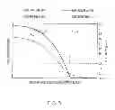 Fig. 06 - METHODS FOR FORMING OPTICAL FIBER PREFORMS WITH SELECTIVE DIFFUSION LAYERS