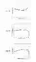 Fig. 08 - ANGULAR VELOCITY DETECTION CIRCUIT