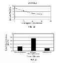 Fig. 06 - Method for assessing ablation modulai of mudcakes to predict ease of mudcake removal or cleaning efficiency of cleaning/washing/spacer fluids