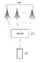 Fig. 01 - Apparatus and method for measuring altitude of terminal