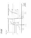 Fig. 03 - Cleaning quality control system using electromagnetic flow meter, and cleaning quality control method