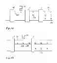 Fig. 05 - Method and device for hot stamping