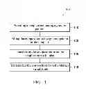 Fig. 02 - COMPOSITION FOR GRAVURE OFFSET PRINTING AND GRAVURE OFFSET PRINTING PROCESS