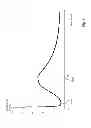 Fig. 02 - Process for the production of a rapid hydraulic binder