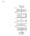 Fig. 07 - Ship maneuvering device