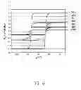 Fig. 07 - Method for making topological insulator structure