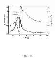 Fig. 09 - Method for making topological insulator structure