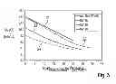 Fig. 04 - Method for determining a fuel fraction in oil