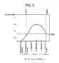 Fig. 09 - Ignition system