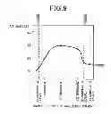 Fig. 10 - Ignition system