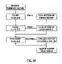 Fig. 11 - Electrode washing method and system