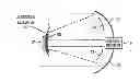 Fig. 01 - Solar concentrator configuration with improved manufacturability and efficiency