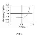 Fig. 07 - Production method of hole blocking layer, hole blocking layer, photoelectric conversion element, photoelectric conversion device, organic thin-film solar cell panel, and light-emitting device