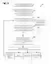 Fig. 06 - Fault isolation and decontamination procedures for electrohydraulic valves