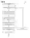 Fig. 09 - Fault isolation and decontamination procedures for electrohydraulic valves
