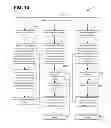 Fig. 14 - Fault isolation and decontamination procedures for electrohydraulic valves