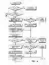 Fig. 44 - Automatic faucets