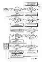 Fig. 47 - Automatic faucets