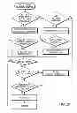 Fig. 49 - Automatic faucets