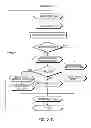 Fig. 52 - Automatic faucets