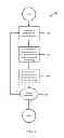 Fig. 07 - Retention of magnetic properties