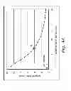 Fig. 06 - Plasma stabilization method and plasma apparatus