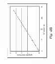 Fig. 07 - Plasma stabilization method and plasma apparatus