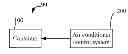 Fig. 01 - AIR CONDITIONER CONTROL SYSTEM AND METHOD