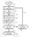 Fig. 01 - Defoaming agent compositions and methods of making and using same