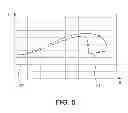 Fig. 04 - Handheld power tool having a shiftable mechanism