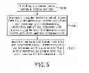 Fig. 07 - METHOD FOR SLEEVE RETAINING A SOLDER MATERIAL ONTO A TERMINAL UNIT