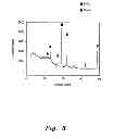 Fig. 04 - CATALYTIC COMPOSITION FOR THE ELECTROCHEMICAL REDUCTION OF CARBON DIOXIDE