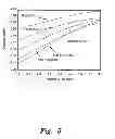 Fig. 06 - CATALYTIC COMPOSITION FOR THE ELECTROCHEMICAL REDUCTION OF CARBON DIOXIDE