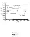 Fig. 08 - CATALYTIC COMPOSITION FOR THE ELECTROCHEMICAL REDUCTION OF CARBON DIOXIDE