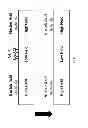 Fig. 07 - Nucleic acid sample preparation