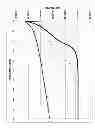 Fig. 02 - Copper electroplating solution and method of copper electroplating