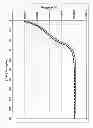 Fig. 03 - Copper electroplating solution and method of copper electroplating